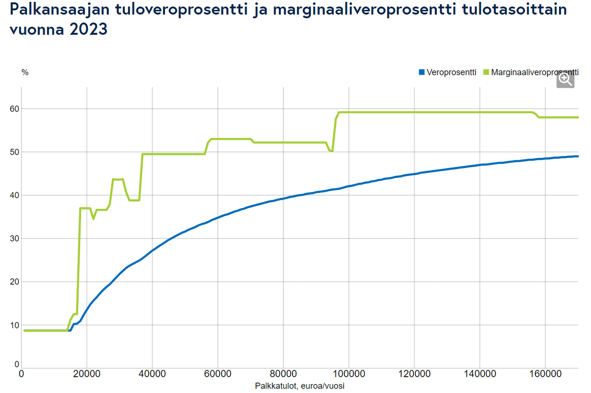 Lasse Lehtonen tweet media