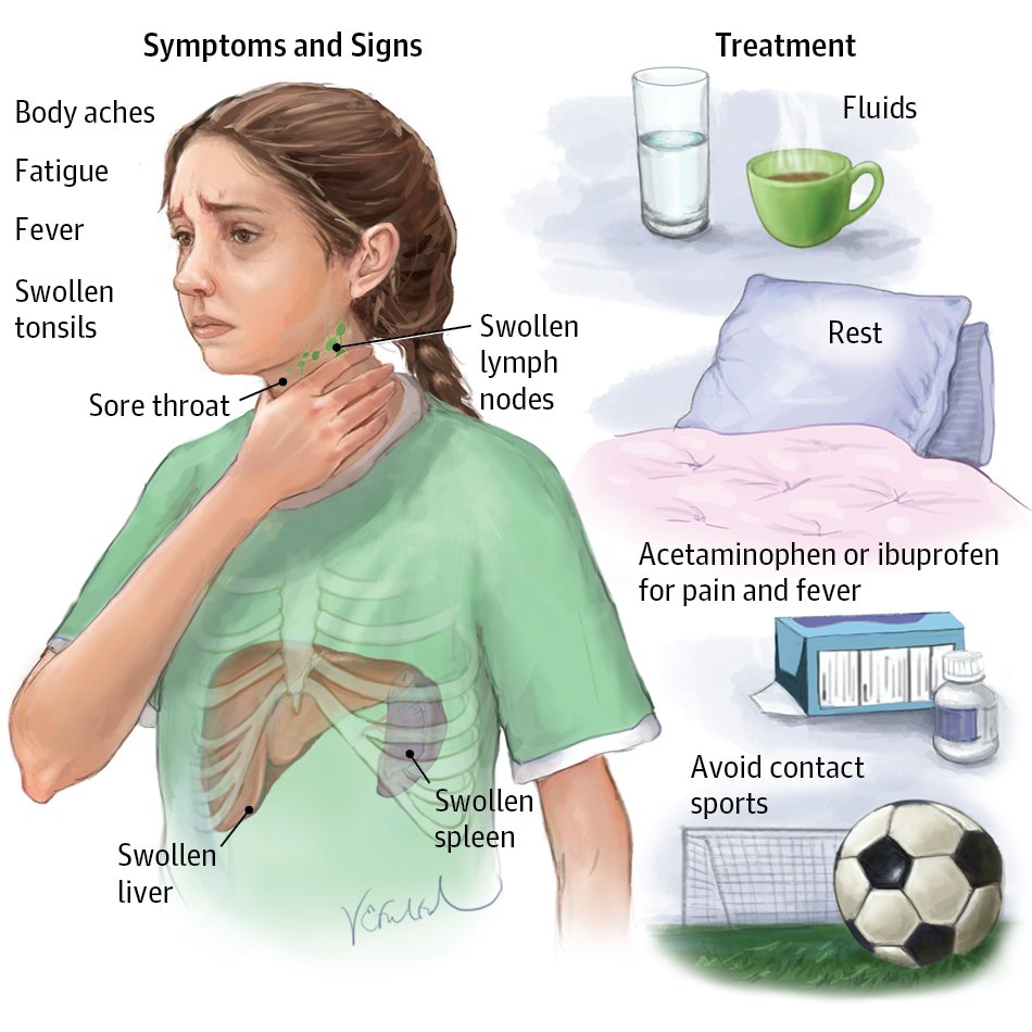 IhabFathiSulima's tweet photo. What is the disease ? https://t.co/8i3UKmmw4X