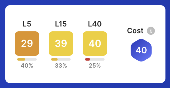 CappedModepicks's tweet image. The first Capped Mode pick for GW 382 is Pekarík. Pekarík is selected for the Slovakian national team who will play against the Liechtensteiner national team. Pekarík already played in the match against Iceland in GW 381 and got a score of 36.54. #Sorare #CappedMode.