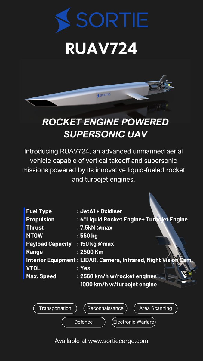 SortieCargo's tweet photo. 🚀 Exciting news! Sortie has opened pre-orders for its groundbreaking products! Discover RUAV724, a supersonic-capable UAV with vertical takeoff, and the lightweight RUAV-A. Don't miss out on the opportunity to secure your spot! Contact us today to learn more! #Sortie #UAV https://t.co/etvD3om8IR