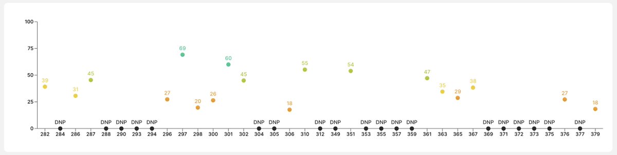 CappedModepicks's tweet image. Anther Capped Mode pick for GW 382 is Beitashour. Beitashour plays for Colorado Rapids. With Abubakar suspended he should have a great chance to start. Colorado Rapids play against the Vancouver Whitecaps at home this GW. He has a Capped Mode cost of 32. #Sorare #CappedMode.