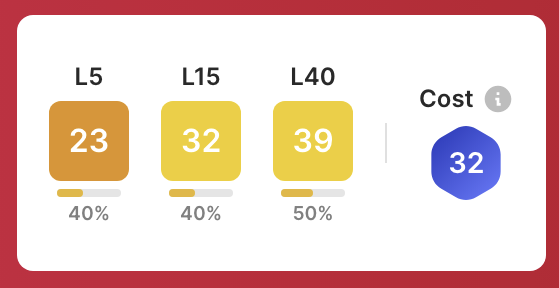 CappedModepicks's tweet image. Anther Capped Mode pick for GW 382 is Beitashour. Beitashour plays for Colorado Rapids. With Abubakar suspended he should have a great chance to start. Colorado Rapids play against the Vancouver Whitecaps at home this GW. He has a Capped Mode cost of 32. #Sorare #CappedMode.