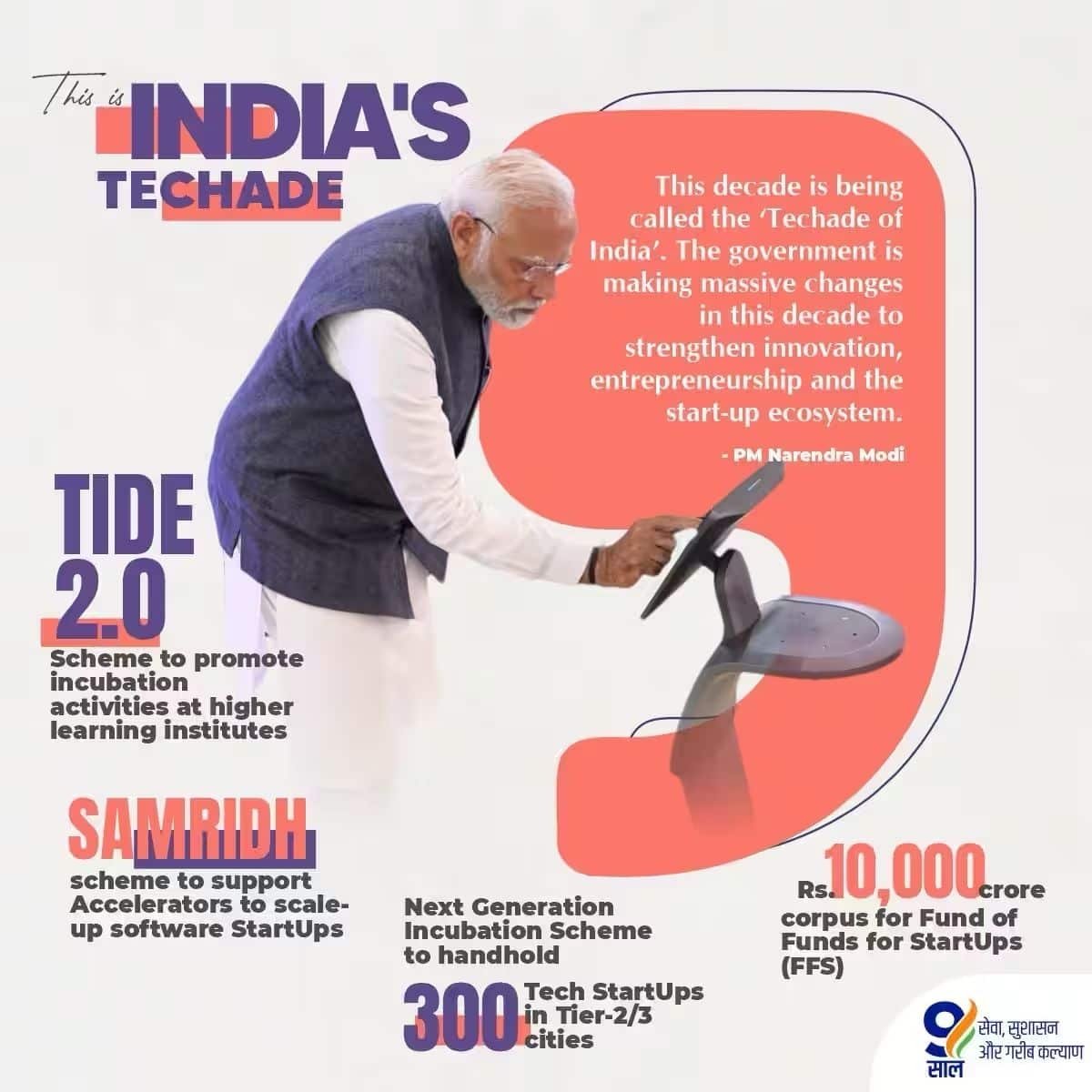 iSureshBjp's tweet photo. #9YearsOfTechForGrowth
This is IndiaтАЩs Techade https://t.co/hwBpHMbbFh