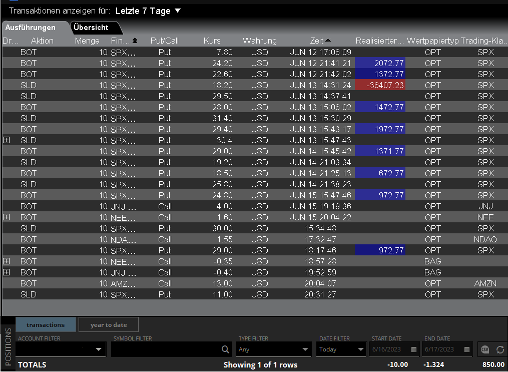 TWS/TASTY - Trading 2023 KW24: -24,687.39$
#options #trading #market #stonks #coach #charts #moneymanagement #riskmanagement
#Success #Mindset #memes #music #series #lifebalance #tutorial #stocks #strategy
#money #investment #hedge #learning  #wallstreet #millionaire #traders