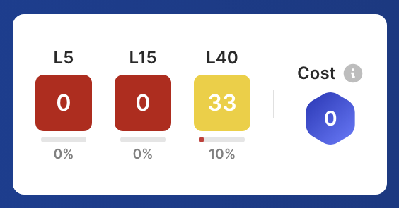 CappedModepicks's tweet image. The last pick for GW 382 is Bendik. Bendik plays for Philadelphia Union and is the back-up goalkeeper. Blake (the starting goalkeeper) is on international duty so Bendik should have a good chance to play. Bendik has a Capped Mode cost of 0. #Sorare #CappedMode.