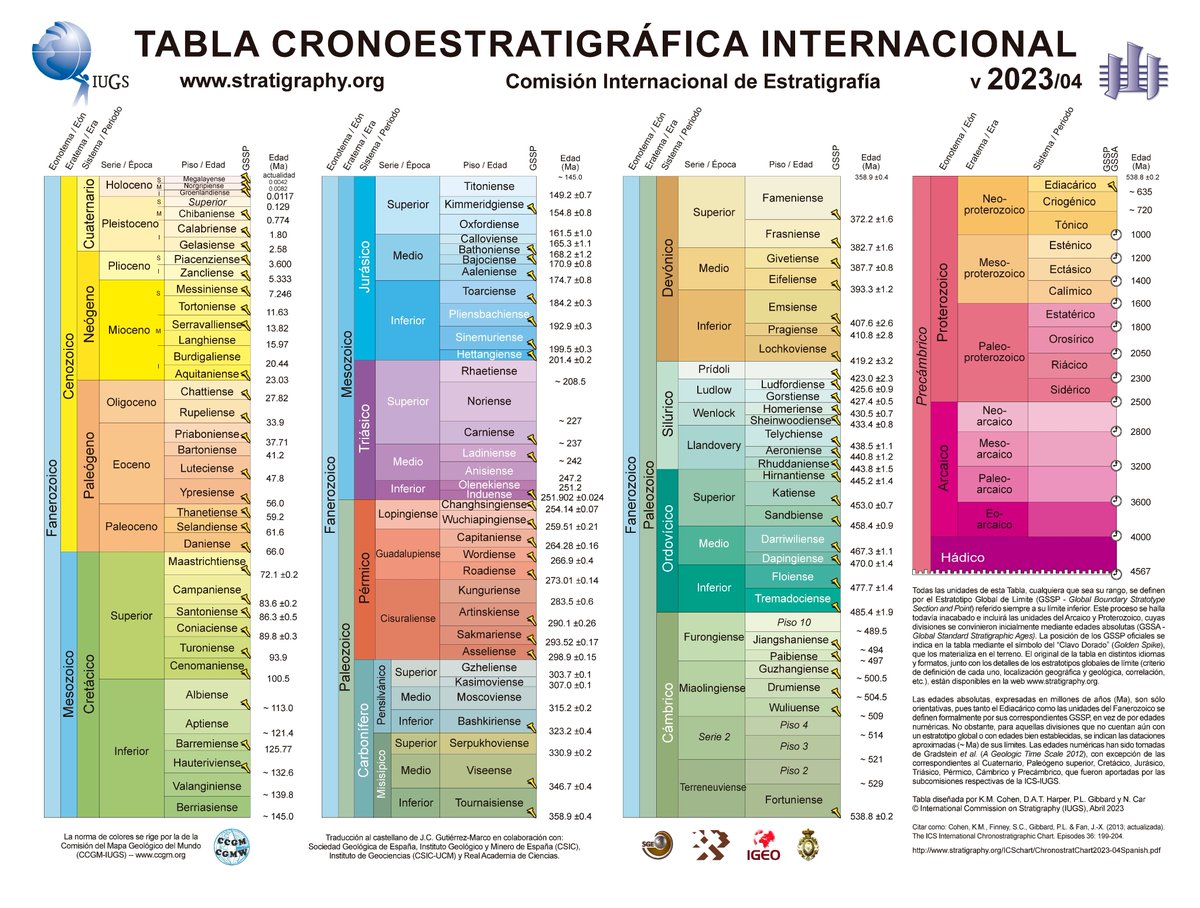 Hombre Geológico tweet media