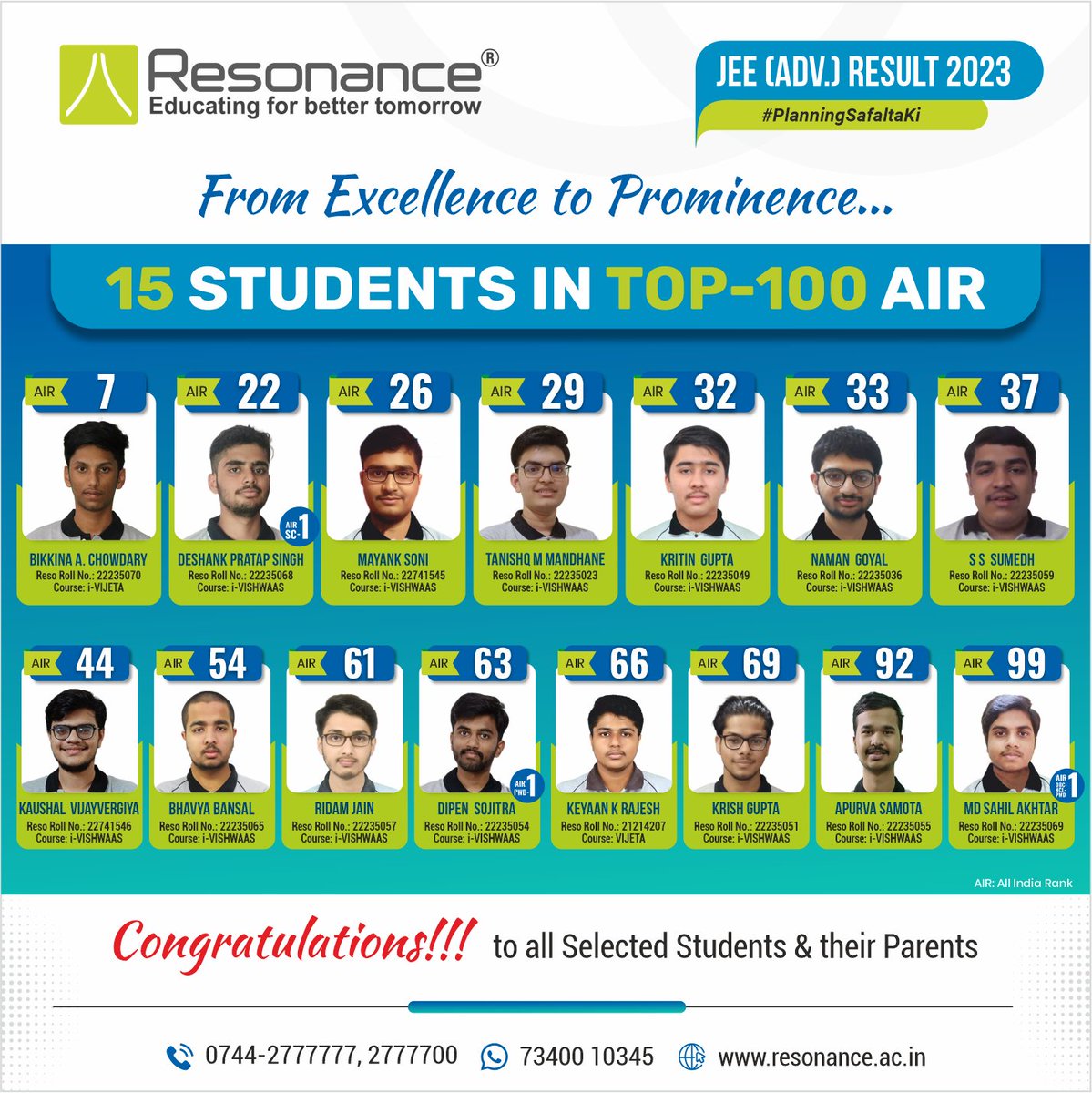 ResonanceEdu's tweet image. FROM EXCELLENCE TO PROMINENCE ... 
 
Resonance Students Deliver Great Performance the in JEE (ADVANCED) 2023 Result
 
RESONites Secure 15 All India Ranks (AIR) in Top 100 in JEE (Advanced) 2023
 
#resonancekota #JeeAdvancedResult2023 #JEEAdvanced2023Result #JEEADVANCEDRESULT