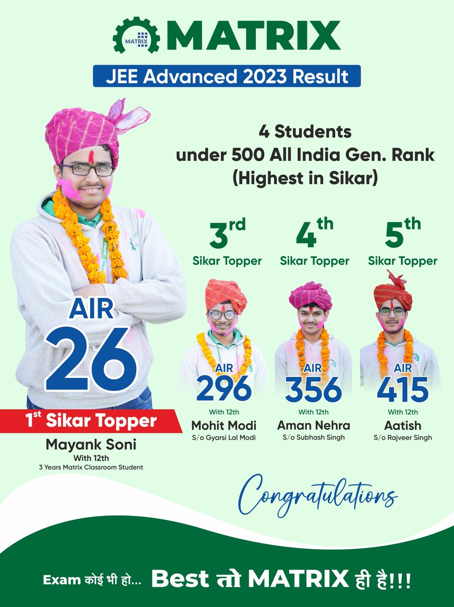 MatrixSikar's tweet image. 😍4 champions from #MatrixSikar made their mark in JEE Advanced 2023, achieved #TopAllIndiaRanks of under 500!

AIR 26 (Sikar Topper)— Mayank Soni
AIR 296  — Mohit Modi
AIR 356  — Aman Nehra
AIR 415  — Aatish 

☎ +91 1572 241911
🌐matrixedu.in

#JEEAdvanced2023Result