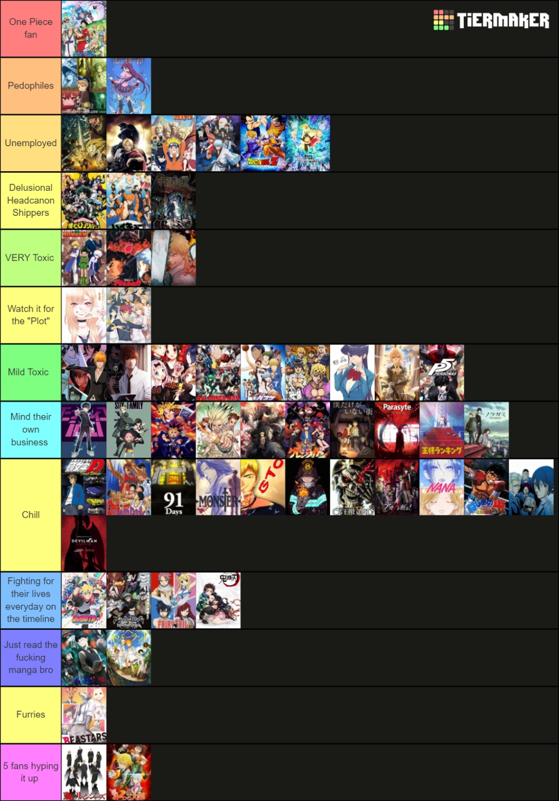 Red ❤️‍🔥 on X: Anime Fanbase Tierlist  / X