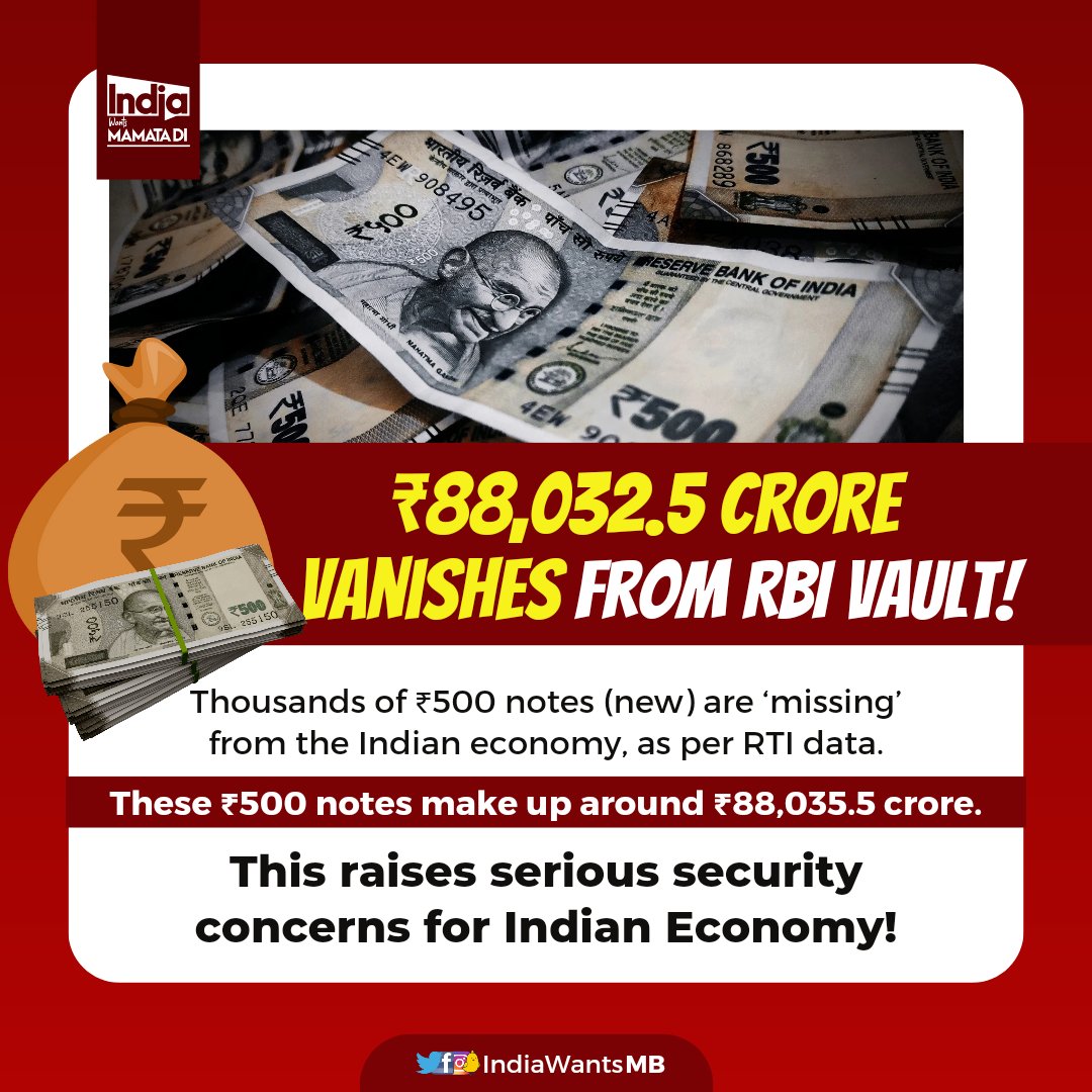 IndiaWantsMB's tweet photo. ₹88032.5 crore MISSING and the Modi-led @BJP4India govt is CLUELESS about its whereabouts!
Isn’t it the same PM who did #Demonitization &amp; said it broke back bone of terrorism &amp; naxals?
Any answers Modi as to where the money is, terrorists, drug cartels, scam?
#IndiaWantsMamataDi https://t.co/7EMR4oacWF