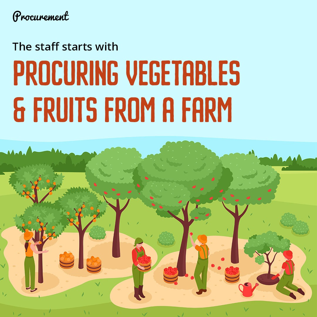 MyMandiOnline's tweet photo. Our procurement team diligently sources fresh produce daily from local supply partners, including farmers markets &amp; farmer collectives. We strictly refrain from utilising cold storage facilities or preservatives in our produce, ensuring the highest level of freshness and quality. https://t.co/WLZm3u0PUF