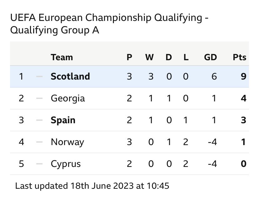 James Melville 🚜 tweet media