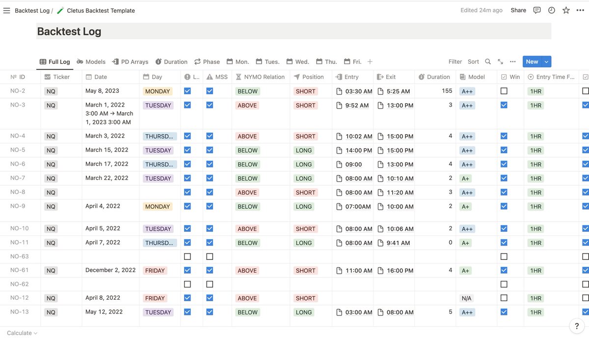 Cletus obinna on twitter backtesting was so boring and complicated 