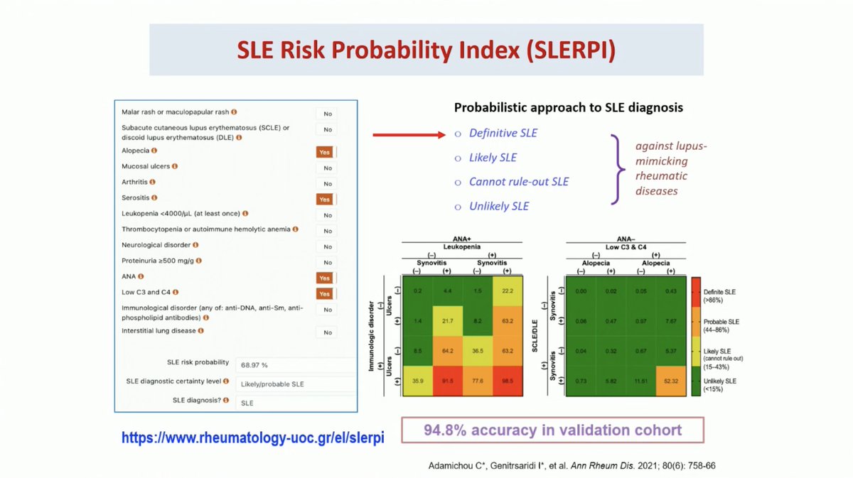 🧵3⃣ #EULAR2023 #SLE Diagnosis and classification criteria in SLE #SLERPI SLERPI (SLE #Risk Probability Index) 💻pancretan-ha.gr/SLERPI/
