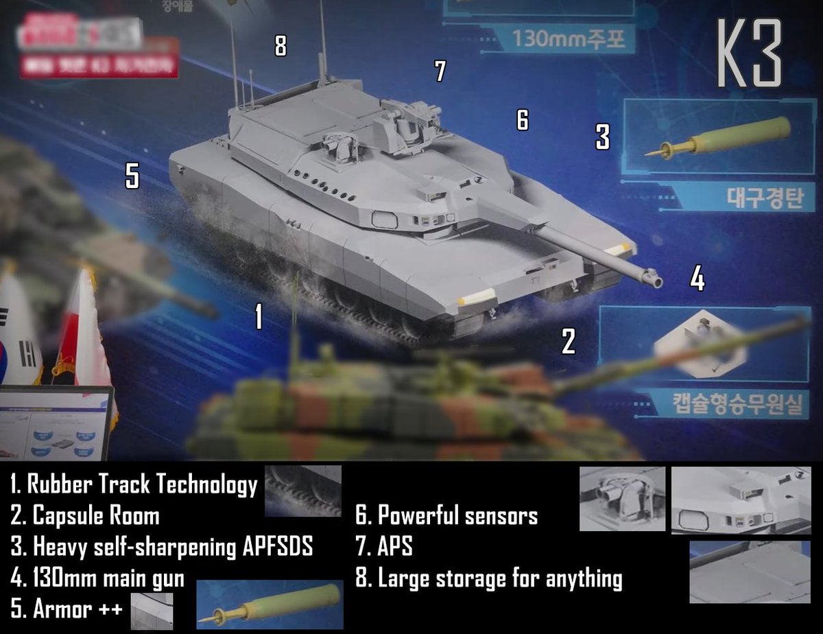 South Korean 'K3' MBT spotted.
They already has 1,600 numbers of 3rd generation tanks and other huge firepower platforms but, it seems they want more.
The designs of K3 is absolutely beautiful. look at that integrate sensors(similar to K2) and huge barrel.