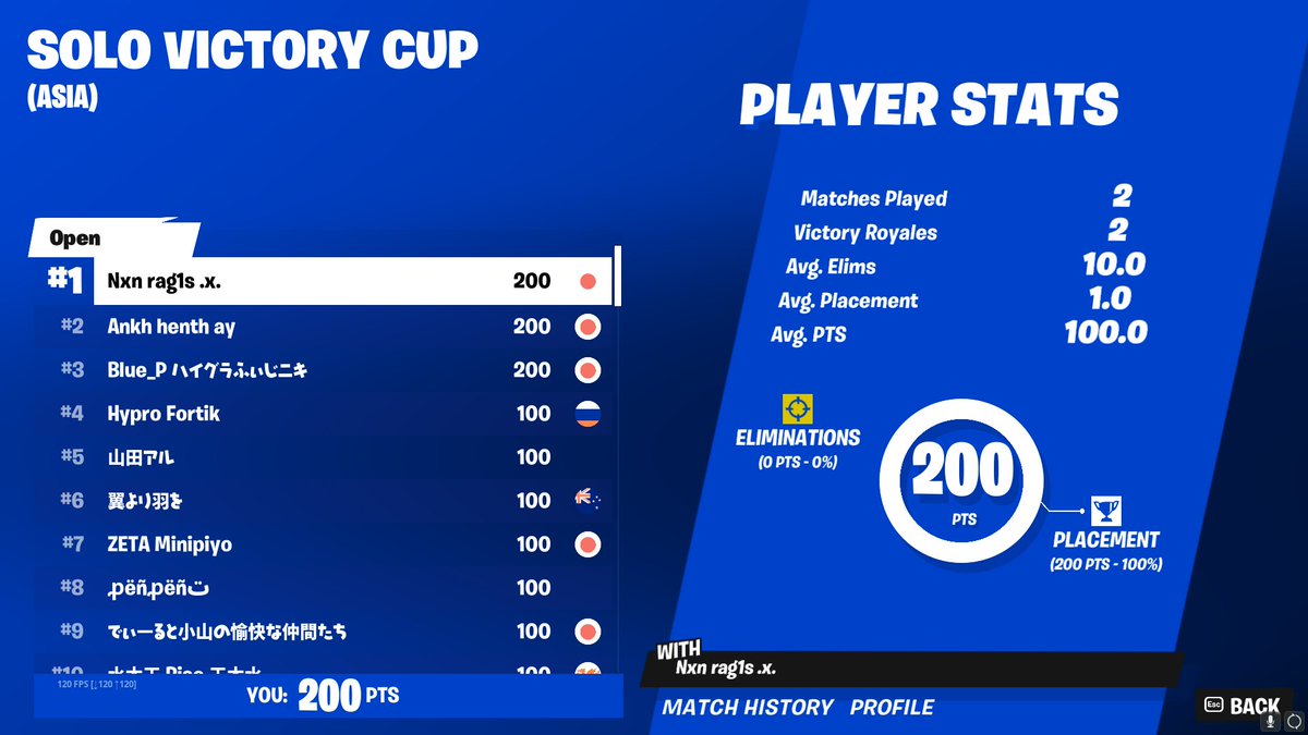 🏆1st SOLO CASH CUP🏆 LETS FUCKING GOOO
 😈2 Games 2 Wins 20 kill