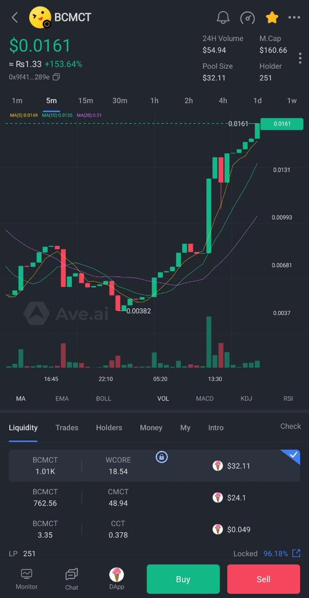 Coredao_In's tweet photo. #BCMCT Rising to the Moon🌝, You are still early, don't miss the chance🚀. Max Supply 10k only💥

$BCMCT CA ($CORE):👇🏻
"0x9f4165458c44ffd1d258080eeac857334b76289e"

✅️ROI: 3200% at the moment
✅Biggest Buy Competition running

💫"https://t.co/wwYUVwJ6F7"

#BabyCMCT #BCMCT #CORE https://t.co/lzgIgvncms