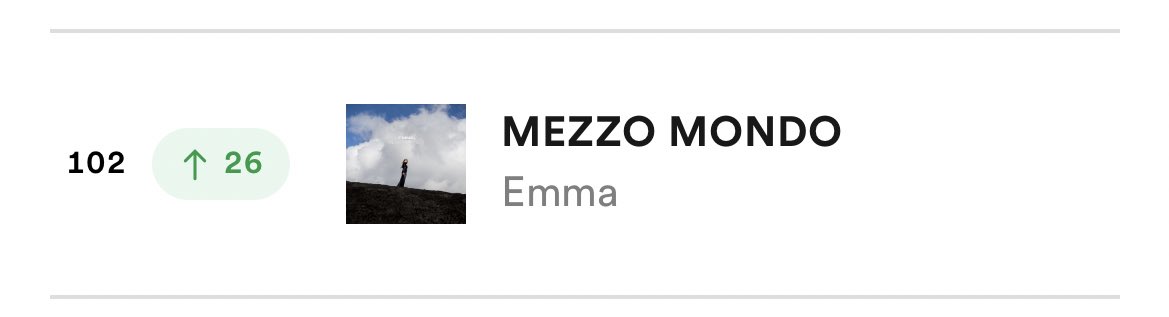 #MEZZOMONDO 🌍🧩 di @MarroneEmma guadagna +26 posizioni nella top 200 #Spotify! Ora è alla #102 e segna un nuovo peak di posizione e di streams validi: 89.357!

#EmmaMarrone