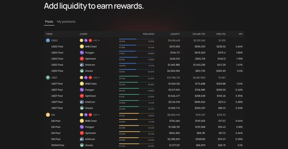 Connext Weekly🐺 tweet media