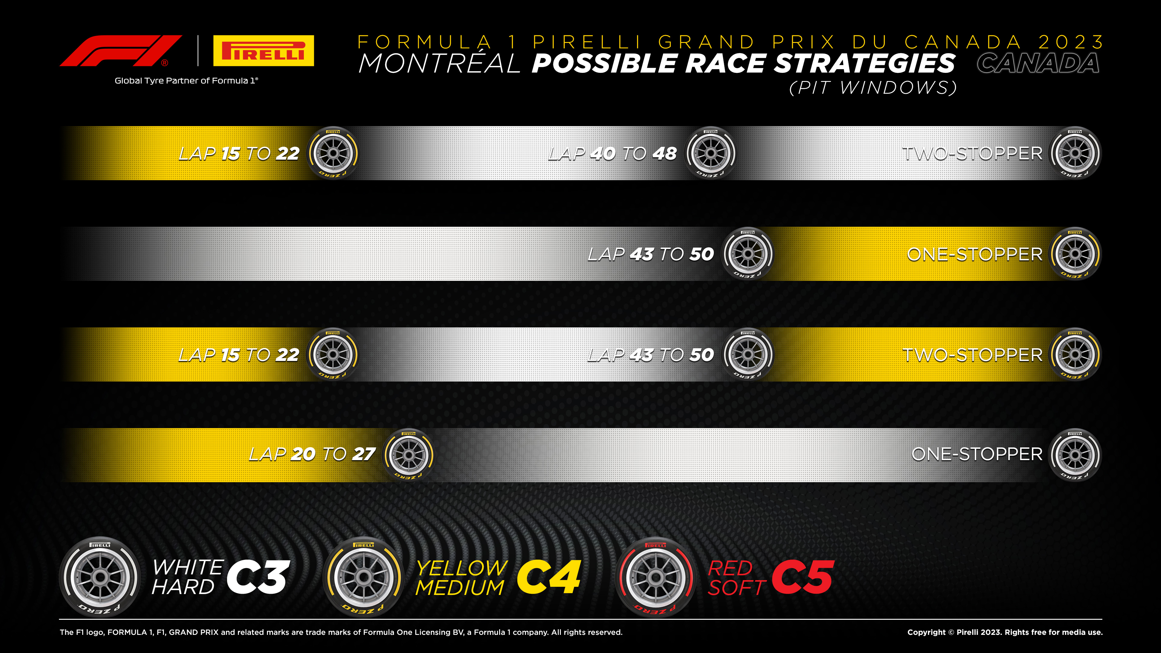 Possible Race Strategies for the Formula 1 Pirelli Grand Prix du Canada 2023. Quickest: Start on Yellow Medium C4, change to White Hard C3 between Laps 15 and 22, then stop between lap 40 to 48 for a second set of White Hard C3 to the finish. Very Close; Start on White Hard C3, stop between laps 43 and 50 for Yellow Medium C4 to the finish. Alternative two-stopper; Start on Yellow Medium C4, stops between lap 15 and 22 for White Hard C3, then stop between Lap 43 to 50 for Yellow Medium C4 to the finish. Another alternative two-stopper; Yellow Medium C4 until lap 20 to 27, then White Hard C4 until the finish.