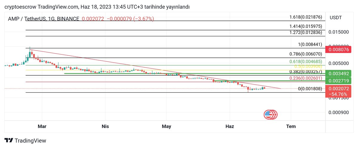 $Amp 

Bir #glmr hareketi de bundan gelebilir.