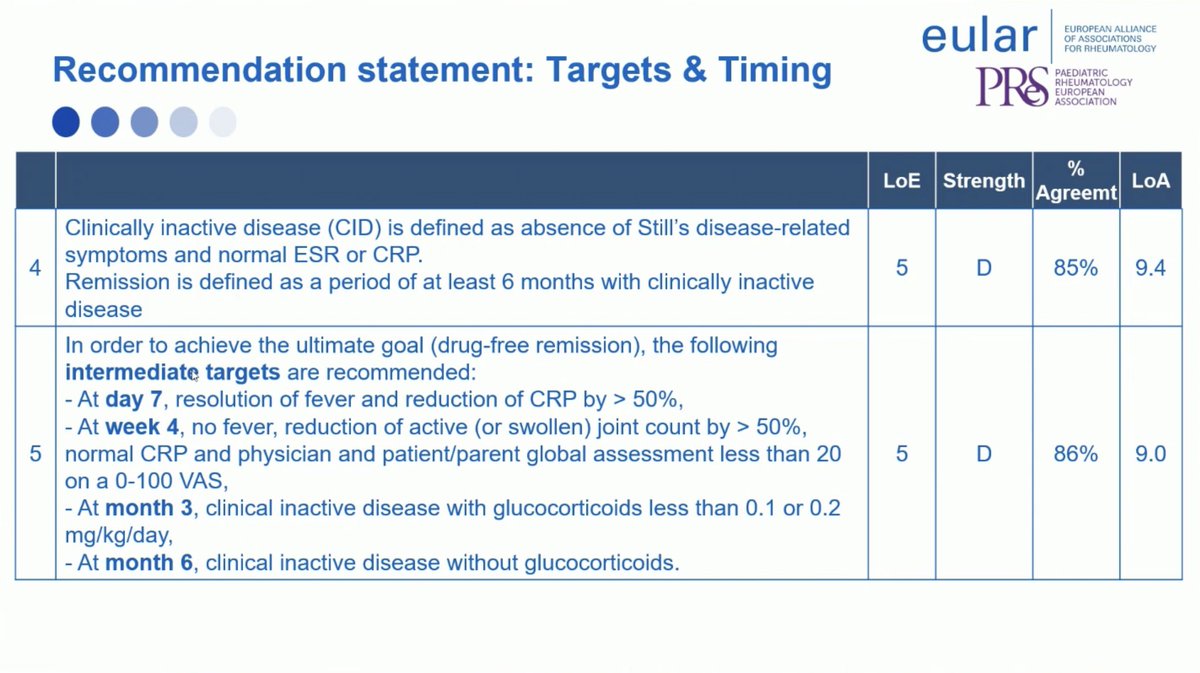 🧵3⃣ Targets & Timing
#EULAR-#PReS Recommendations on the management of #sJIA and #AOSD
#EULAR2023 #Still #Autoinflammation