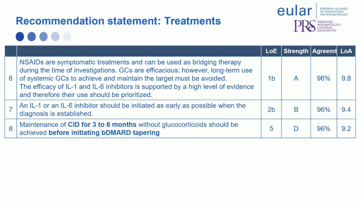 🧵4⃣ Treatments
#EULAR-#PReS Recommendations on the management of #sJIA and #AOSD
#EULAR2023 #Still #Autoinflammation