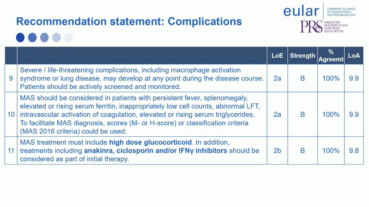 🧵5⃣MAS: Macrophage Activation Syndrome
#EULAR-#PReS Recommendations on the management of #sJIA and #AOSD
#EULAR2023 #Still #Autoinflammation