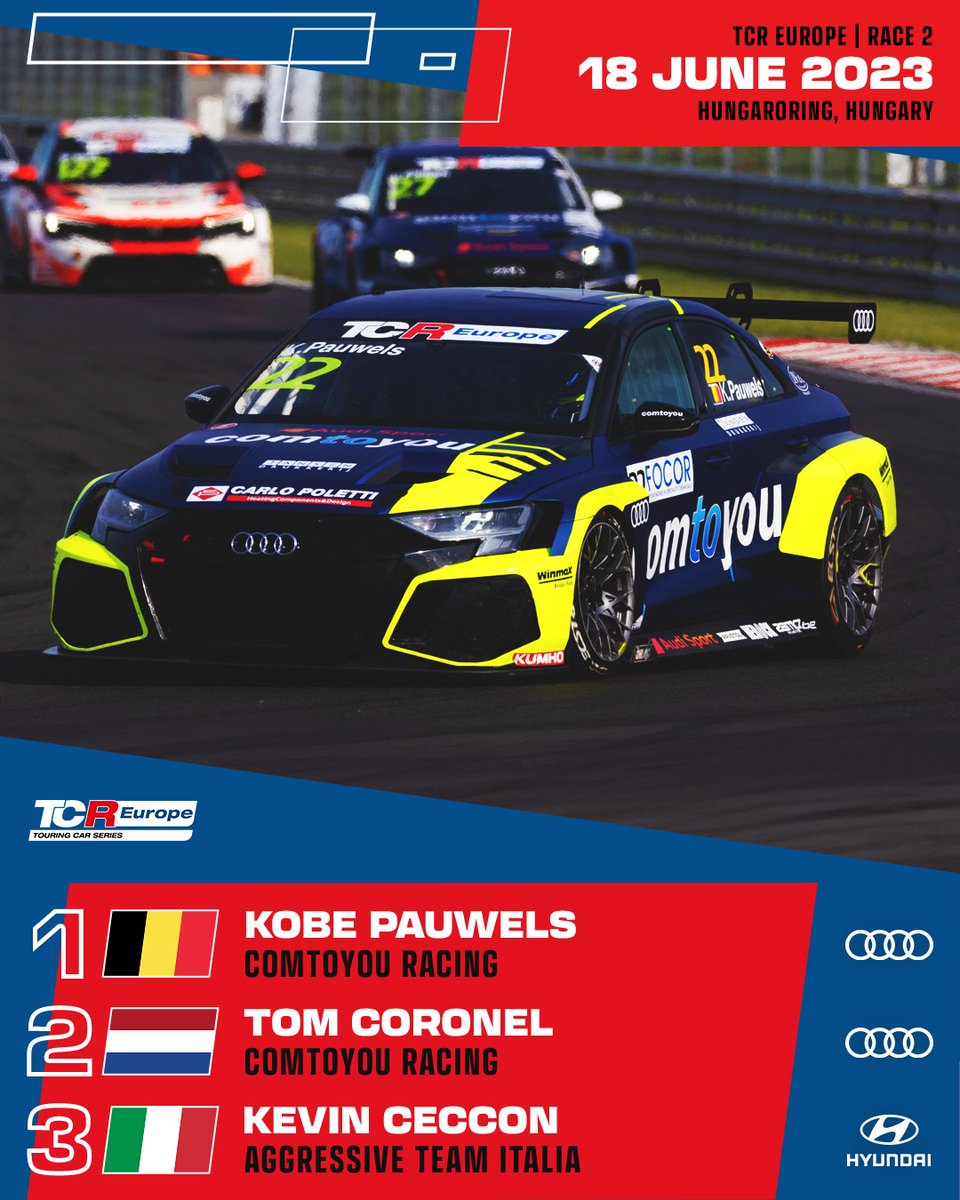 In <a href="/tcreurope/">TCR Europe</a> - Kobe Pauwels takes the class win in his Comtoyou Racing Audi RS 3 LMS ahead of team-mate Tom Coronel.

Kevin Ceccon completes the podium in his Aggressive Team Italia Hyundai #TCRSeries #TCREurope #TCRWorldTour