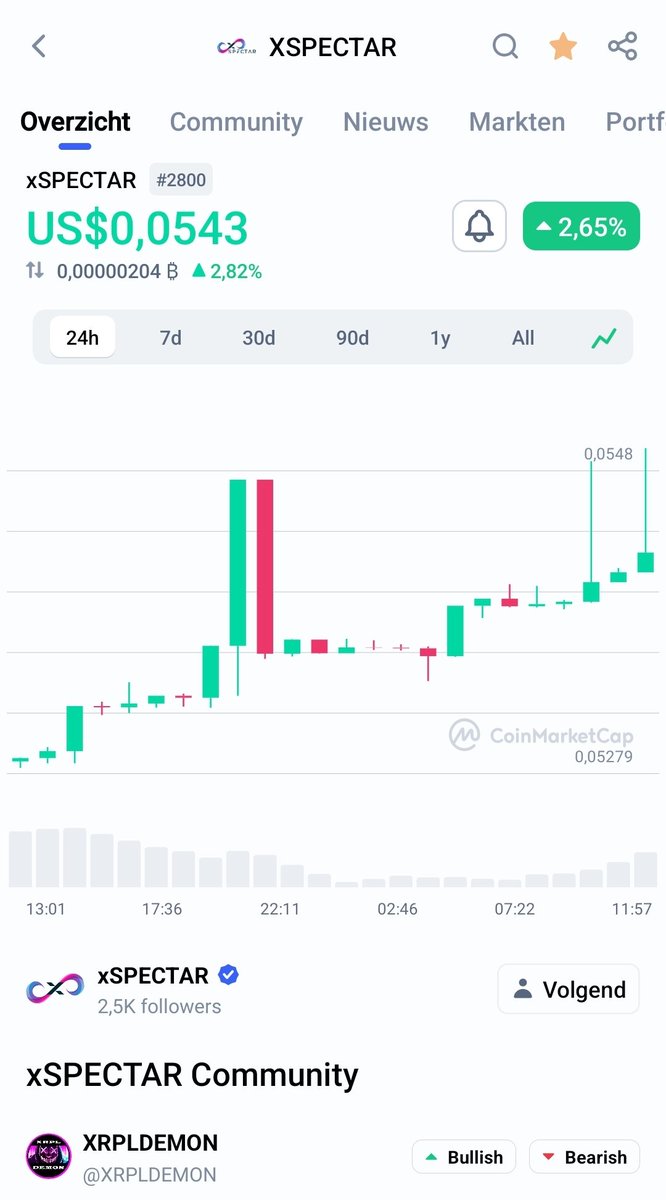 #xSPECTAR is slowly building up some volume ...