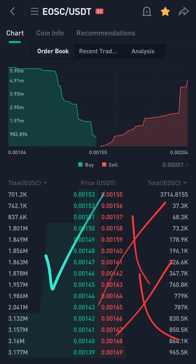 $EOSC whales orders are in line get in before them crazy pump on the way 🚀