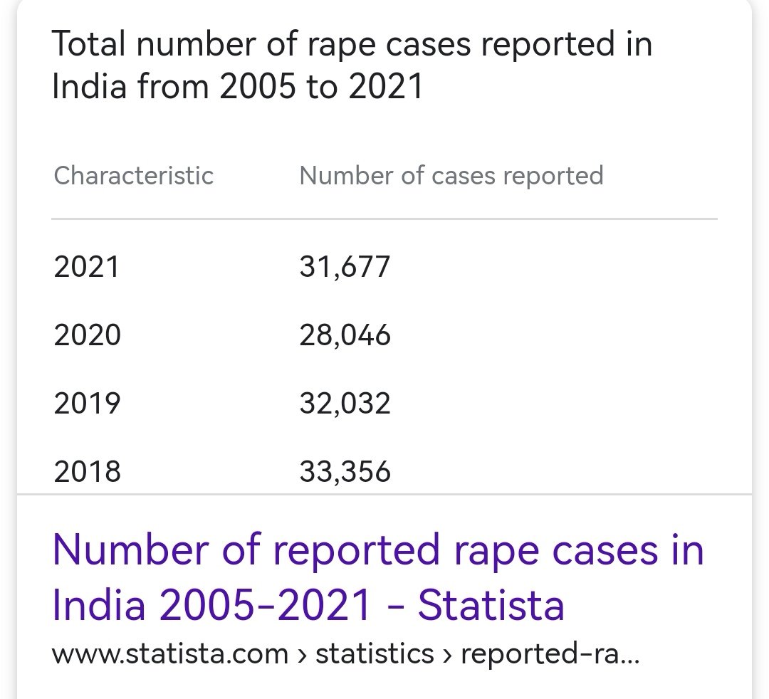 shafarico's tweet photo. @Starboy2079 @Belisssarius https://t.co/OPUaBdVbuz

Blame on ur male counterpart too..woman hve been treated badly in ur country long ago! https://t.co/ieIOm3Mwsp