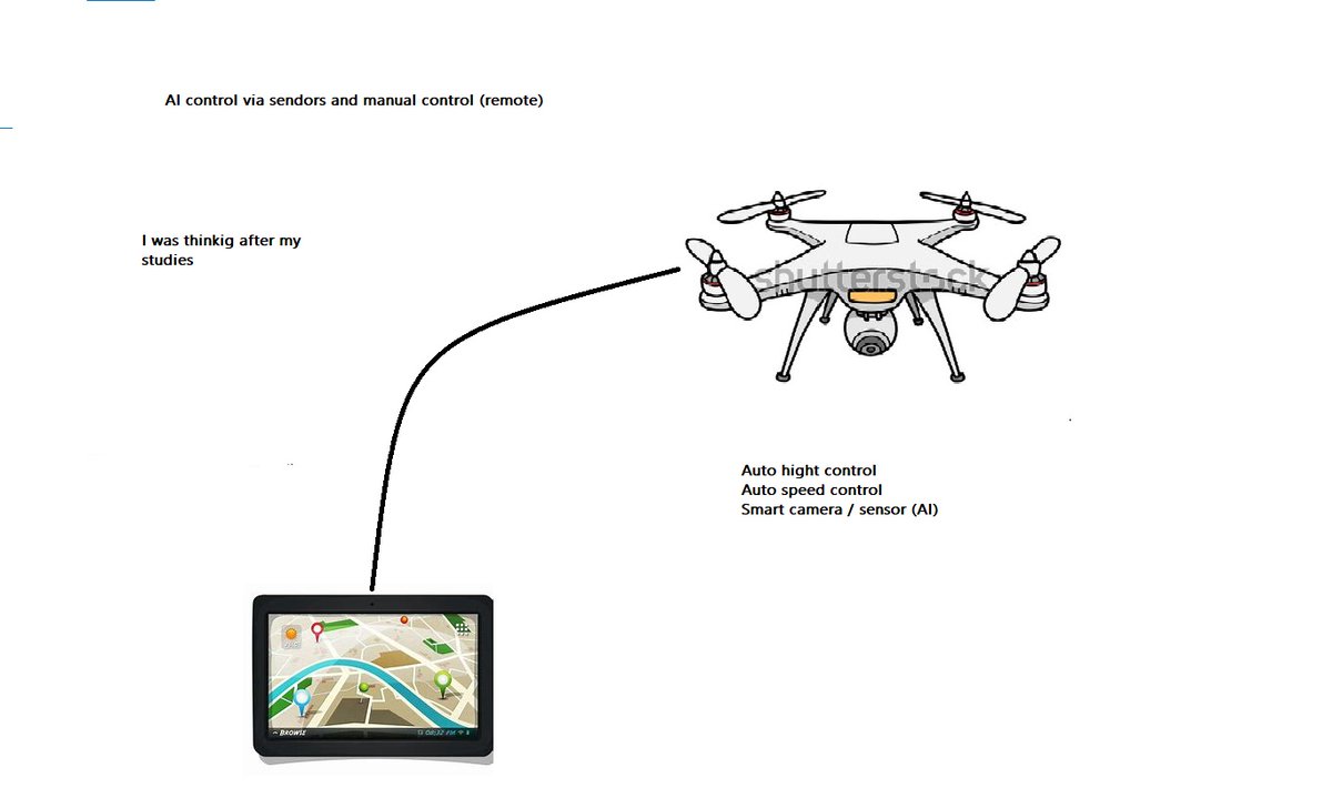 nikifovadim's tweet photo. 1️⃣8️⃣.0⃣6️⃣.2⃣0⃣2️⃣3️⃣ workdays

I was thinking 🤔💭 as developer 👨‍💻 Is it possible that drone manage and follow by you it is self manage (height and speed with detection of objects) by #AI? No with remote control. 

#softwareengineer #experience https://t.co/o5sJae4SUF