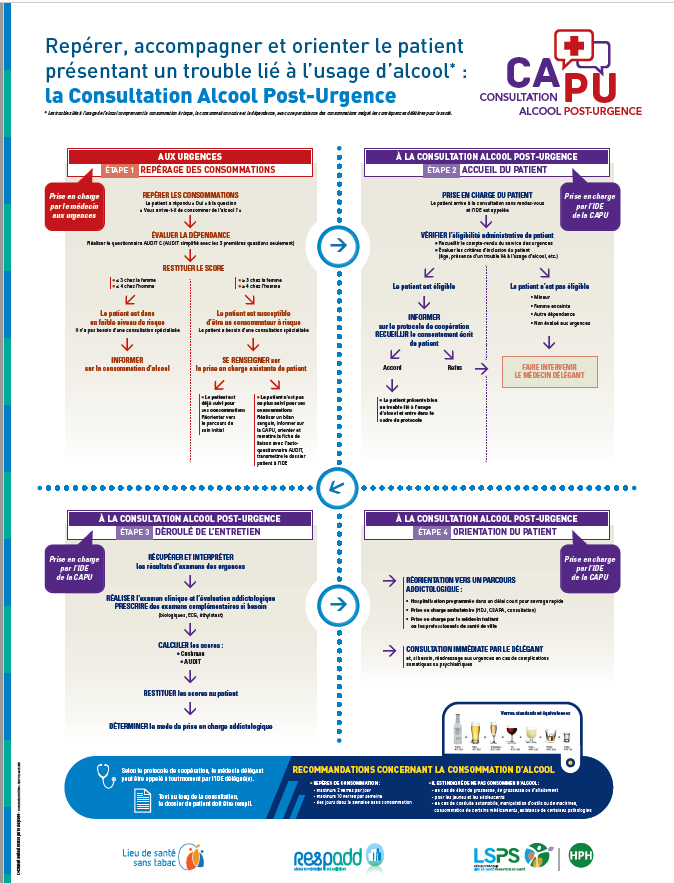 Fh3gYb's tweet photo. @benjrolland69 @encephaleonline @ARS_ARA_SANTE @ChVinatier @CHUdeLyon @SFMU_MS @SFAlcoologie @SFSPasso @FFAddictologie @KTazarourte @JulieHaeseb #RPIB Les #Urgences sont des lieux pertinents pour dépister les Consommations Problématiques de Substances chez les jeunes
Offrir un dépistage systématique lors d’une visite aux urgences pourrait permettre une identification et une prise en charge plus appropriées de ces jeunes https://t.co/iMrfX5jXIj