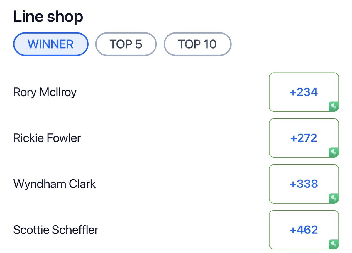 a_kane47's tweet photo. Ouch. Anyone in NJ betting into those lines are missing out on profit boosts!

Rory: 23% profit boost on @sporttrade_app 
Rickie: 13% boost
Wyndham: 41% boost (!!!)
Scottie: 16% boost

Sorry, step aside, a much better option for golf exists in NJ!

CC: @pikkitsports https://t.co/jdqudr32yP