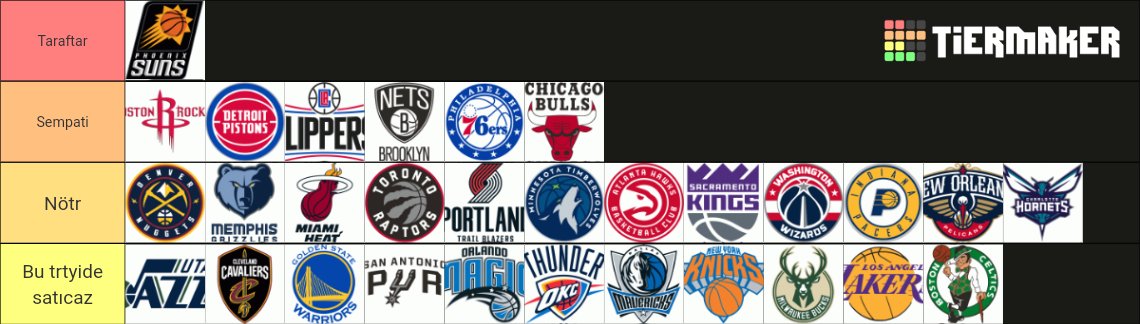 Nba takımları tier list