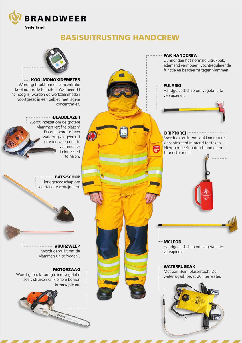 En hierbij een overzicht van de #handgereedschappen die wij daarvoor gebruiken en onze #persoonlijke #uitrusting #stafsafe #veiligoptreden 💪🏻🪓🔥🐗