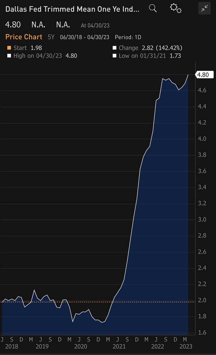 Paulo Macro On Twitter Let s Take A Big Step Back Here Put Aside paulo-macro-on-twitter-let-s-take-a-big-step-back-here-put-aside