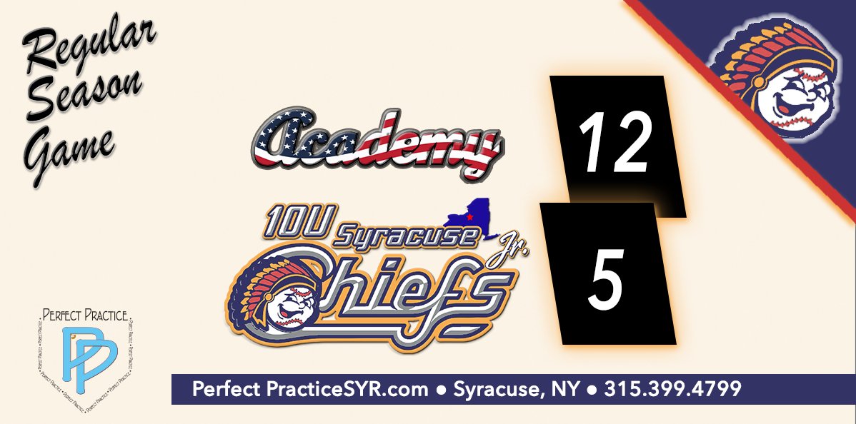 𝟏𝟎𝐔 𝐉𝐫. 𝐂𝐡𝐢𝐞𝐟𝐬 𝐂𝐚𝐧'𝐭 𝐁𝐨𝐮𝐧𝐜𝐞 𝐁𝐚𝐜𝐤!
The 10U Syracuse Jr. Chiefs lose the second game of a doubleheader!
𝘼𝙡𝙡 𝙃𝙖𝙞𝙡 𝙩𝙝𝙚 𝙅𝙧. 𝘾𝙝𝙞𝙚𝙛𝙨!
#jrchiefsbaseball #baseball #battingcages