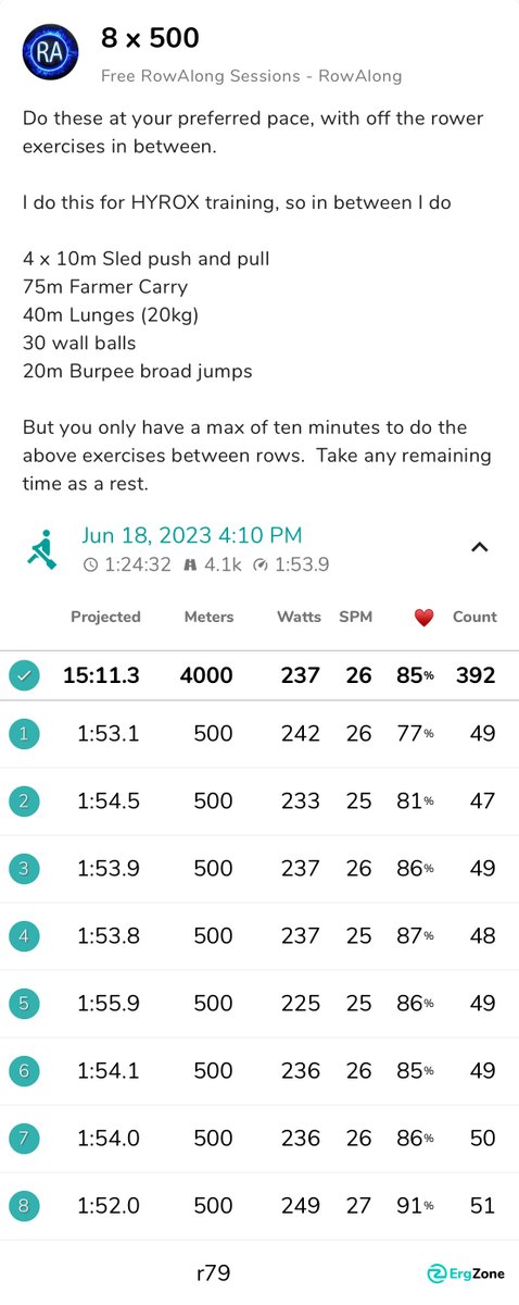 RowalongWorkout's tweet photo. Today’s rowing based #HYROX training.   Need to keep effort up to get the stations done within 10 minutes of each row.  

#rowalong #hyroxworld #hyroxuk #ukhxr #roxlyfe #concept2 #ergzone https://t.co/PLpnkM6pF5