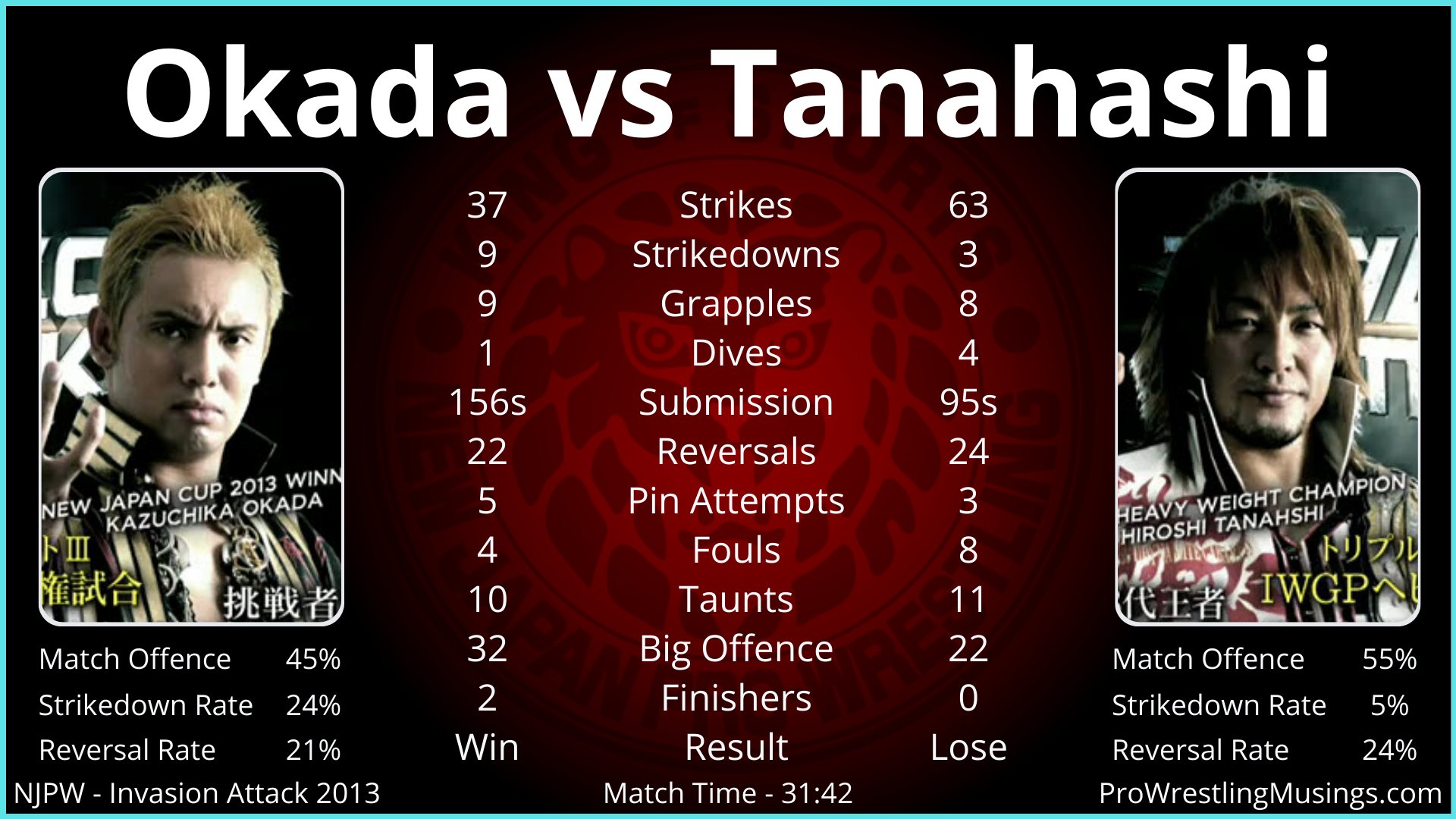Pro Wrestling Musings On Twitter Kazuchika Okada Vs Hiroshi Tanahashi pro-wrestling-musings-on-twitter-kazuchika-okada-vs-hiroshi-tanahashi