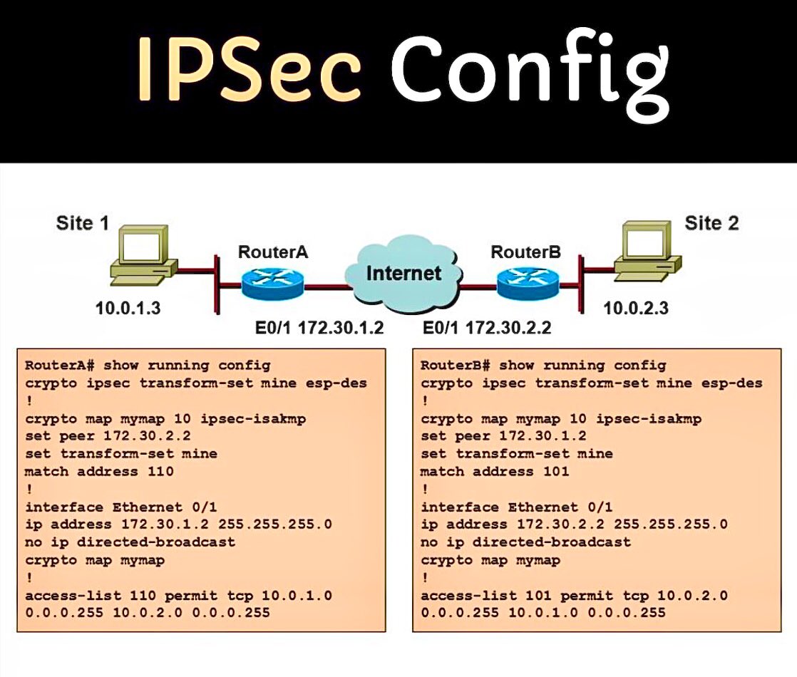 IPsec Config

#cybersecurity #pentesting #informationsecurity #hacking #DataSecurity #CyberSec #bugbountytips #Linux #websecurity #Network #NetworkSecurity #cybersecurityawareness