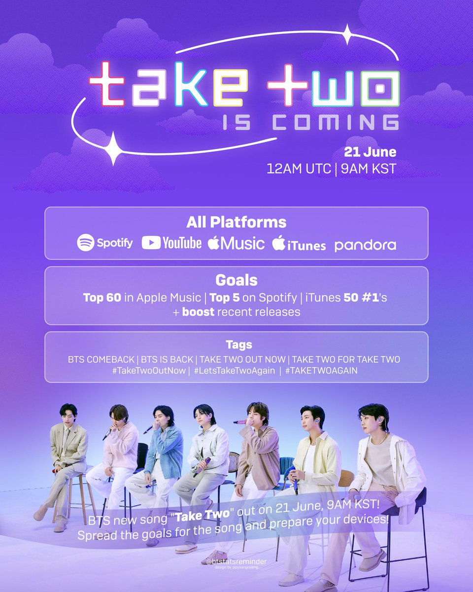 OMG!? BTS IS BACK?

A brand new digital single 'Take Two' is releasing at 9AM KST, 21st of June! Join us for a 24H streaming party to make history! We're aiming for a Top 5 Debut on Spotify, Top 60 on AM! Check more goals 👇

🔑BTS COMEBACK
BTS IS BACK
TAKE TWO FOR TAKE TWO