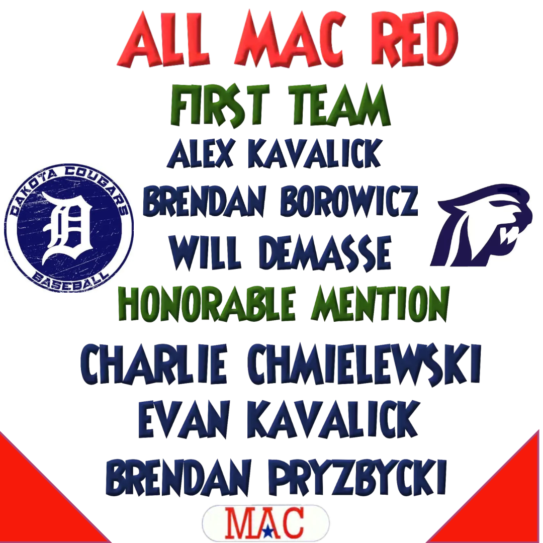 Congratulations to our 6 ALL MAC RED representatives. <a href="/AKavalick/">Alex Kavalick</a> <a href="/BrendanBb16/">Brendan Borowicz</a> <a href="/will_demasse/">Will DeMasse</a> <a href="/cchimmy5/">charlie chmielewski</a> <a href="/EKavalick/">Evan Kavalick</a> <a href="/Przybycki1/">Brendan Przybycki</a> 

<a href="/waynestbaseball/">Wayne State Baseball</a> <a href="/AlmaScotsBSB/">Alma College Baseball</a> <a href="/MottCCBaseball/">Mott CC Baseball</a>