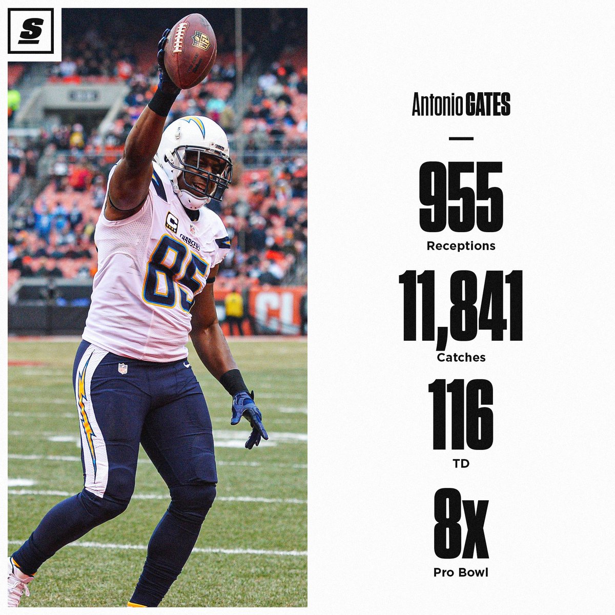 Happy 43rd birthday, Antonio Gates!

Top __ tight end of all-time? 