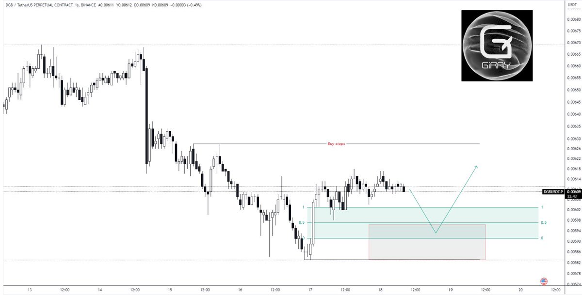 #DGB

0,00583 altında mum kapatmadığı sürece yukarıda işaretlediğim çizgiyi hedeflleyebilir. #BTC #SUI 
#Ethereum #ACH #DOGE #FLOKI