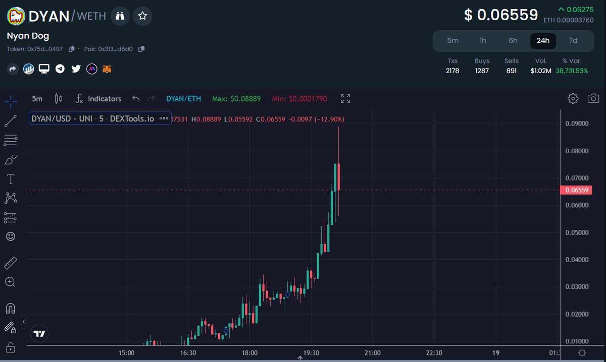 $DYAN - I will buy this coin on correction ☎️
