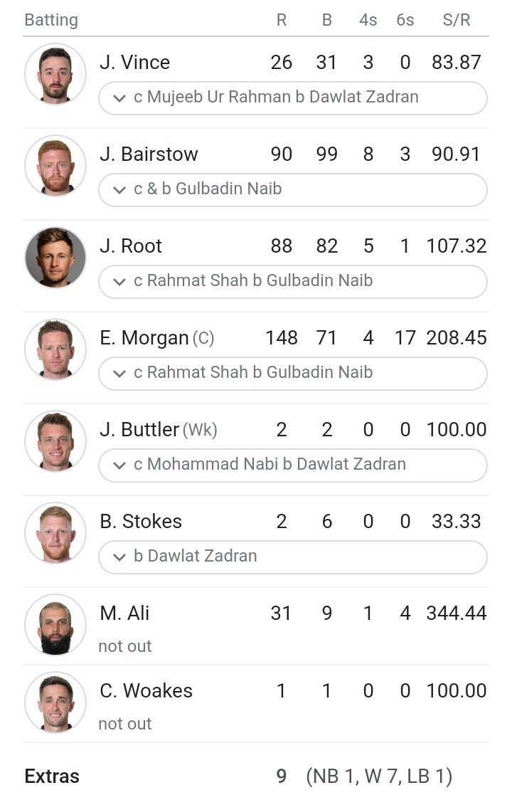MALIKhunyar__'s tweet image. On this day in 2019, Eoin Morgan smashed a record-breaking 17 sixes in an ODI innings and England defeated Afghanistan by 150 runs.

BRAVO TO AFGHANISTAN WORLD CLASS SPINNERS ESPECIALLY 20ys Old RASHID KHAN  100 ON just 54 Balls.👏💪🇦🇫

#WorldCup2019 #FathersDay #Ashes23 #Cricket