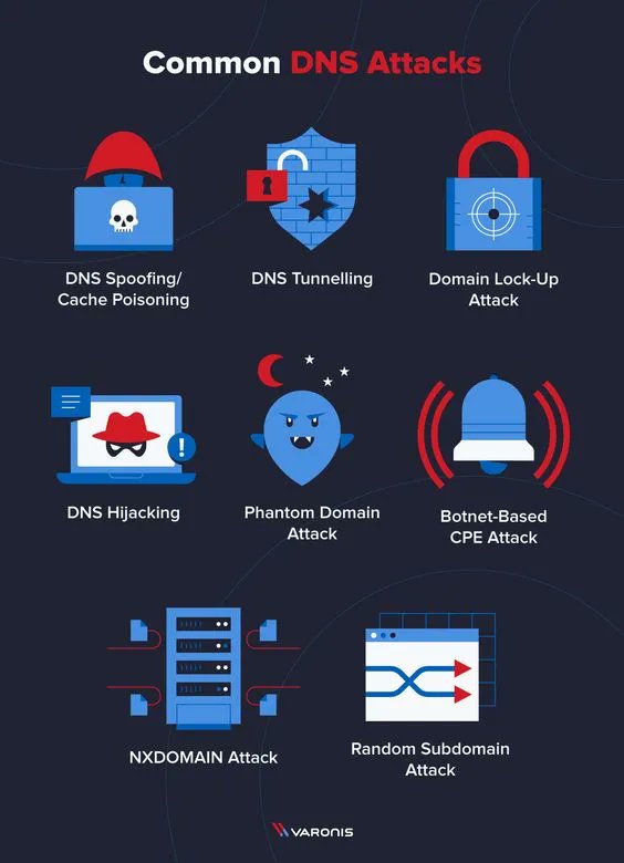 Common DNS Attacks

#cybersecurity #pentesting #informationsecurity #hacking #DataSecurity #CyberSec #bugbountytips #Linux #websecurity #Network #NetworkSecurity #cybersecurityawareness