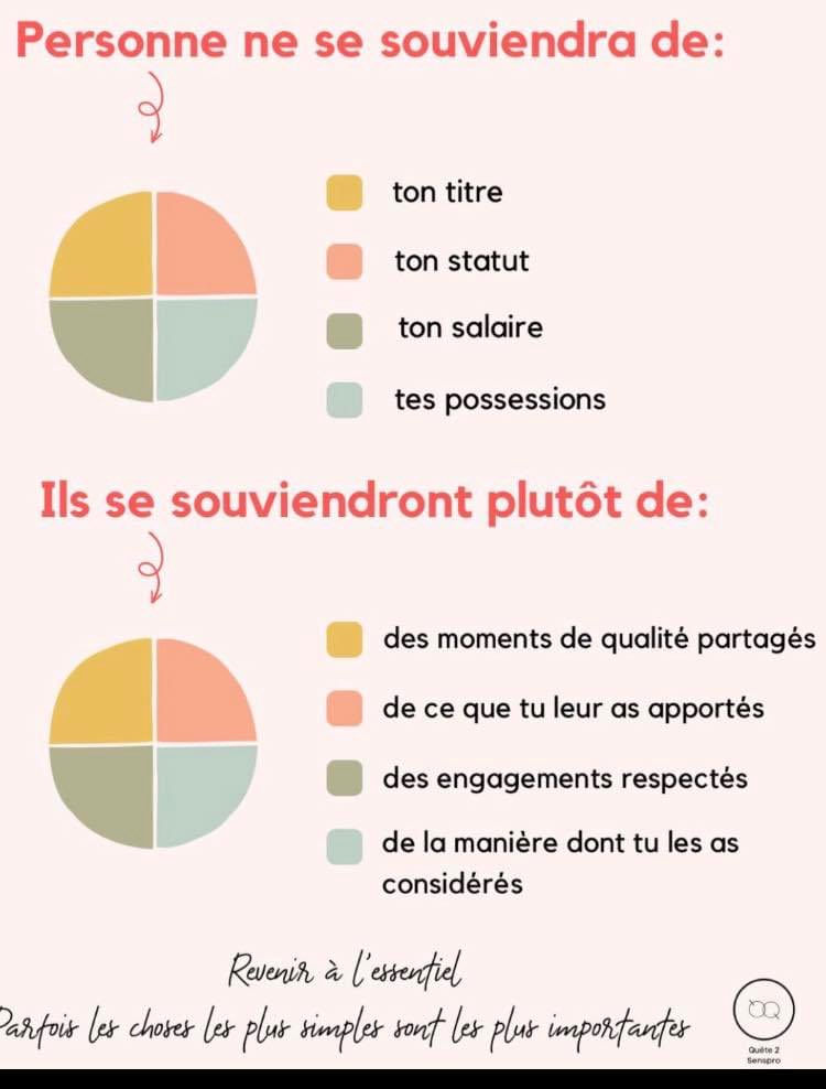 💗Leadership POSITIF…ce n’est pas le statut de la personne qui compte , mais bien comment vous prenez en compte les personnes!